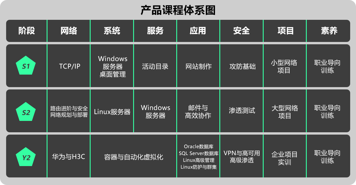 产品课程体系图.png