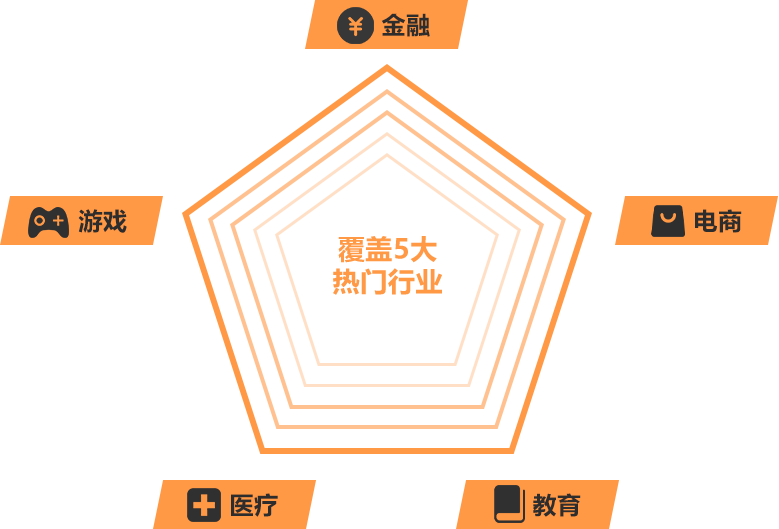 UI设计.png