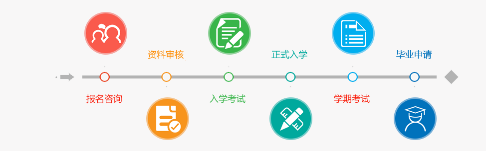 升学历流程.png